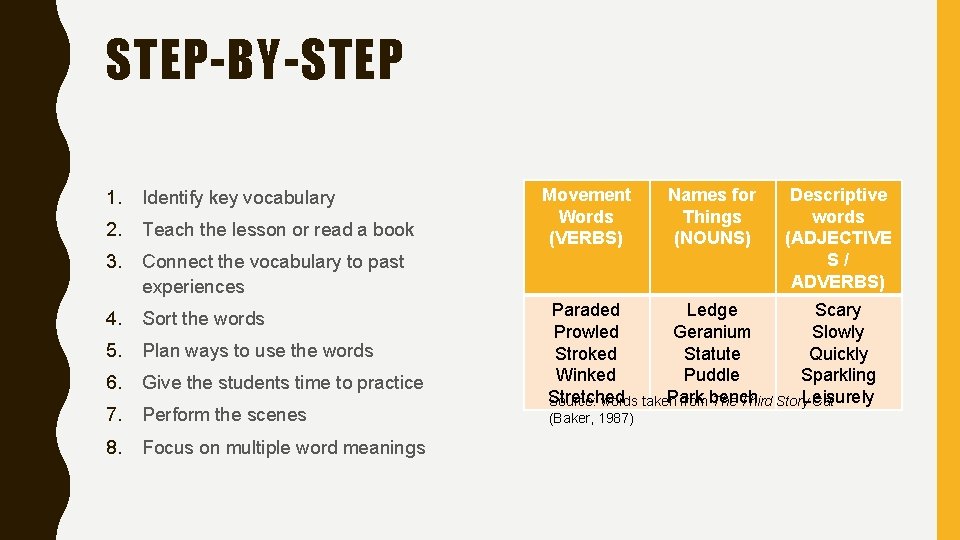 STEP-BY-STEP 1. Identify key vocabulary 2. Teach the lesson or read a book 3.