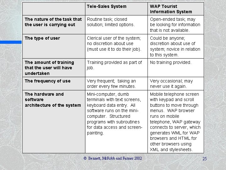 © Bennett, Mc. Robb and Farmer 2002 25 