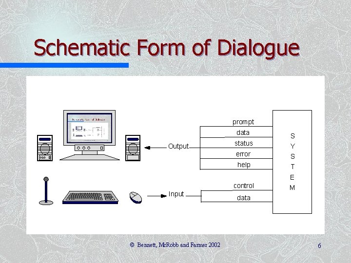 Schematic Form of Dialogue prompt data Output help S Y S T control E