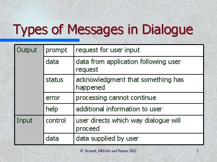 Types of Messages in Dialogue Output Input prompt request for user input data from