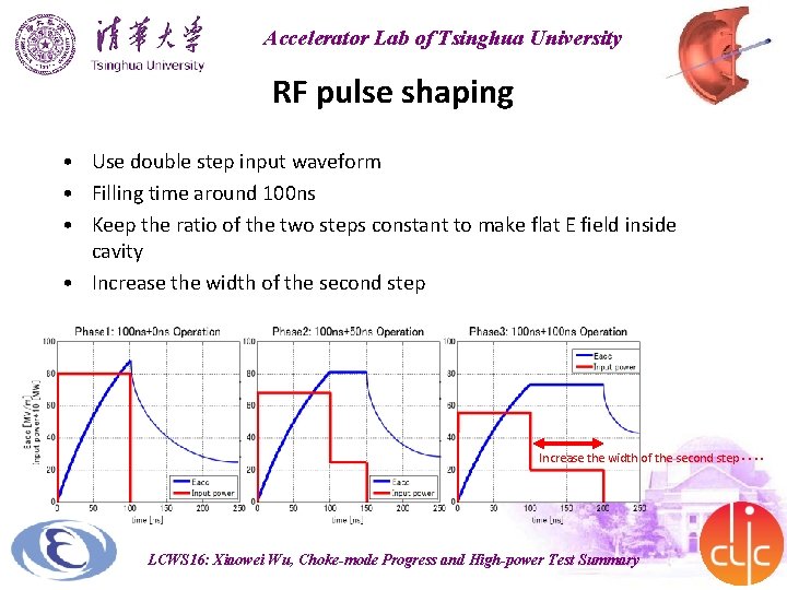 Accelerator Lab of Tsinghua University RF pulse shaping • Use double step input waveform