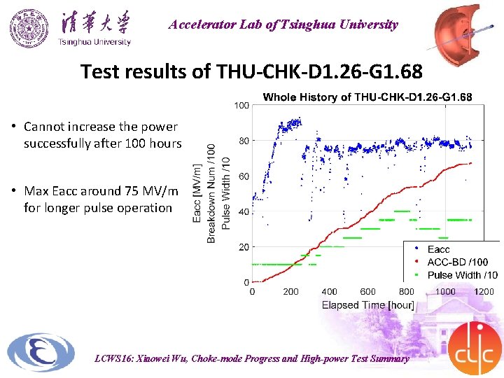 Accelerator Lab of Tsinghua University Test results of THU-CHK-D 1. 26 -G 1. 68
