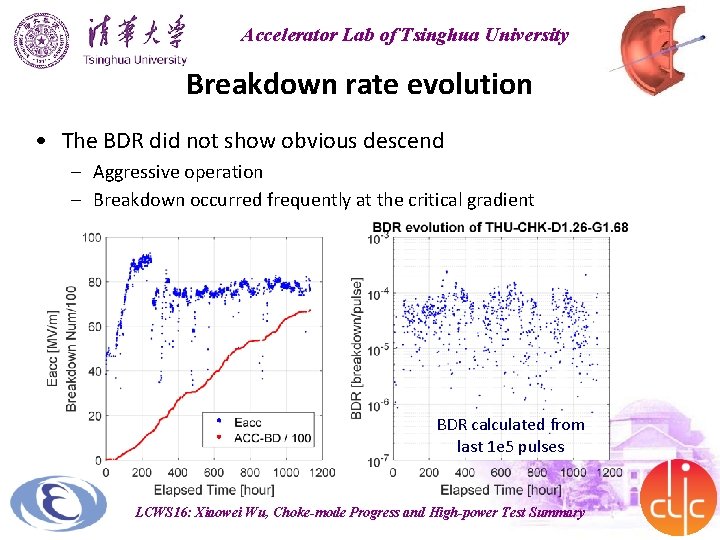 Accelerator Lab of Tsinghua University Breakdown rate evolution • The BDR did not show