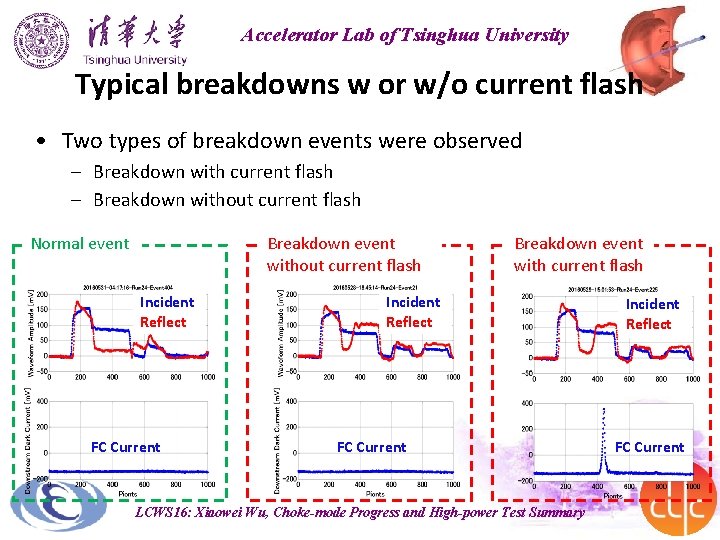 Accelerator Lab of Tsinghua University Typical breakdowns w or w/o current flash • Two