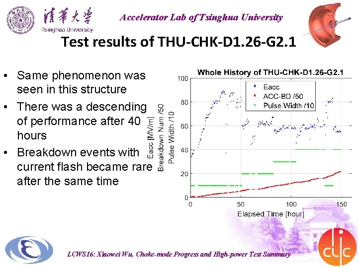 Accelerator Lab of Tsinghua University Test results of THU-CHK-D 1. 26 -G 2. 1