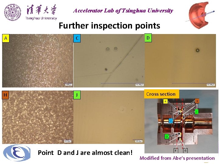 Accelerator Lab of Tsinghua University Further inspection points A C D H J Cross