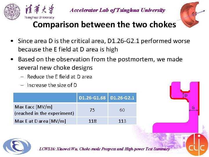 Accelerator Lab of Tsinghua University Comparison between the two chokes • Since area D