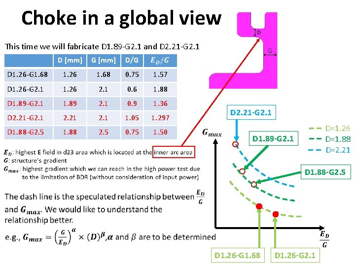 Choke in a global view This time we will fabricate D 1. 89 -G