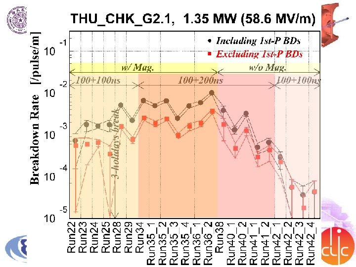 Accelerator Lab of Tsinghua University LCWS 16: Xiaowei Wu, Choke-mode Progress and High-power Test