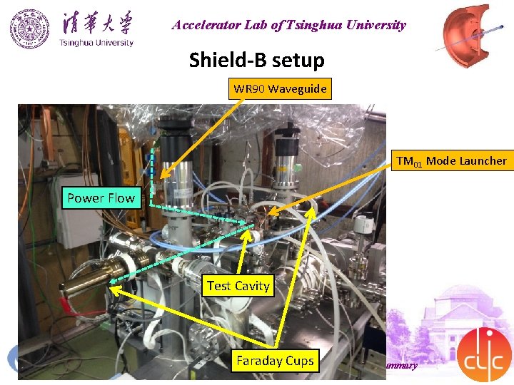 Accelerator Lab of Tsinghua University Shield-B setup WR 90 Waveguide TM 01 Mode Launcher