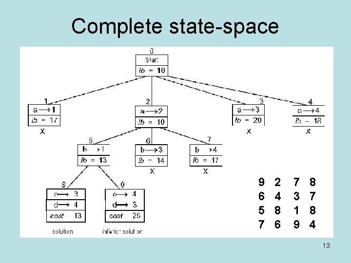Complete state-space 9 6 5 7 2 4 8 6 7 3 1 9 Complete state-space 9 6 5 7 2 4 8 6 7 3 1 9