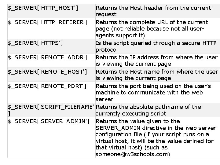 $_SERVER['HTTP_HOST'] Returns the Host header from the current request $_SERVER['HTTP_REFERER'] Returns the complete URL