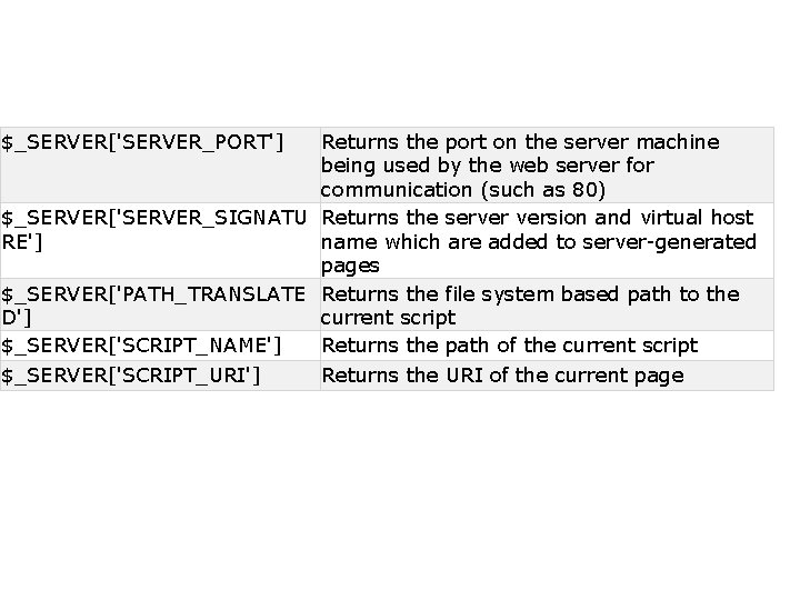 $_SERVER['SERVER_PORT'] Returns the port on the server machine being used by the web server