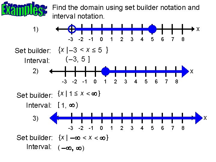Find the domain using set builder notation and interval notation. x 1) -3 -2