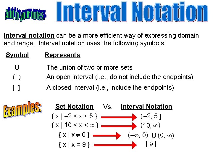Interval notation can be a more efficient way of expressing domain and range. Interval