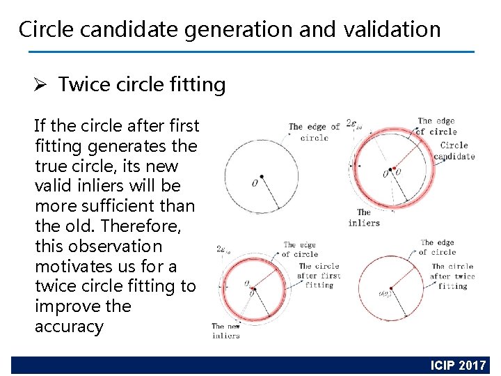 Circle candidate generation and validation Ø Twice circle fitting If the circle after first