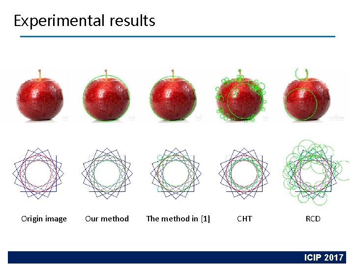 Experimental results Origin image Our method The method in [1] CHT RCD SEU Academic
