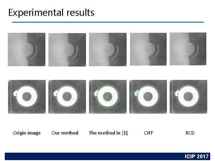 Experimental results Origin image Our method The method in [1] CHT RCD SEU Academic