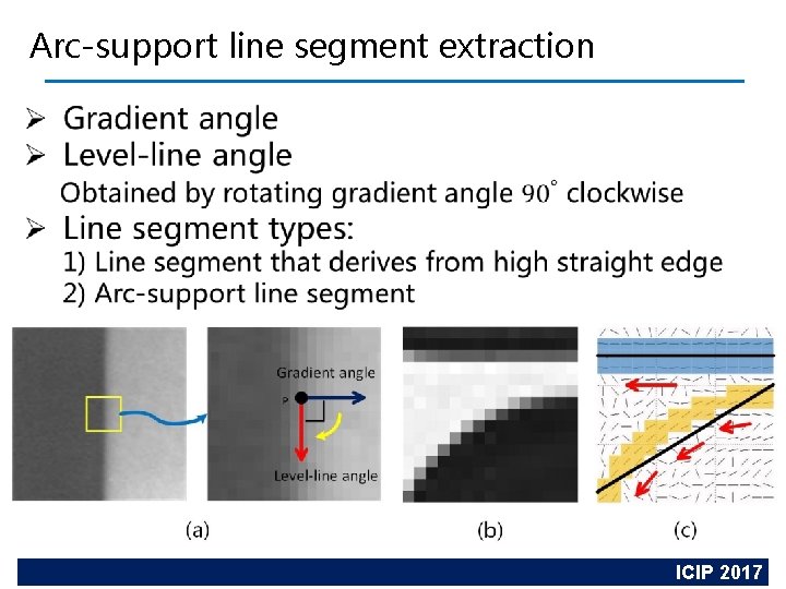 Arc-support line segment extraction SEU Academic Report ICIP 2017 