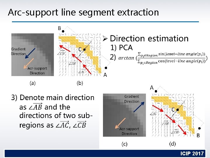 Arc-support line segment extraction SEU Academic Report ICIP 2017 