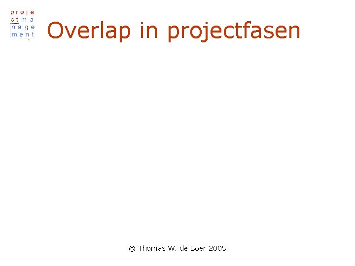 Overlap in projectfasen © Thomas W. de Boer 2005 