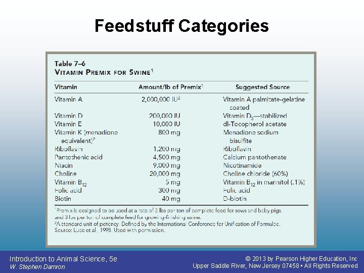 Feedstuff Categories Introduction to Animal Science, 5 e W. Stephen Damron © 2013 by Feedstuff Categories Introduction to Animal Science, 5 e W. Stephen Damron © 2013 by
