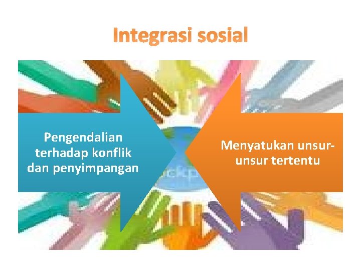Integrasi sosial Pengendalian terhadap konflik dan penyimpangan Menyatukan unsur tertentu 