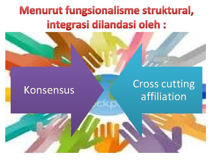 Menurut fungsionalisme struktural, integrasi dilandasi oleh : Konsensus Cross cutting affiliation 