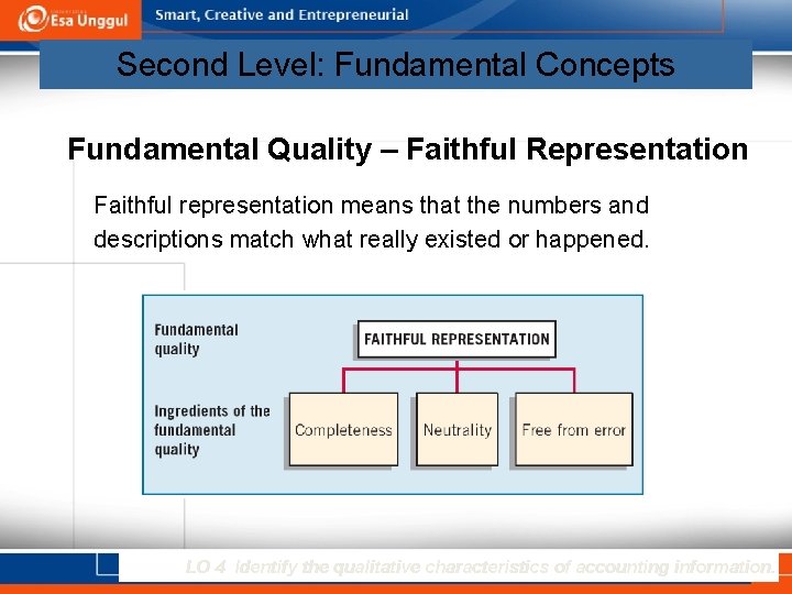 Second Level: Fundamental Concepts Fundamental Quality – Faithful Representation Faithful representation means that the