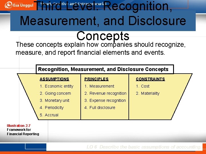Third Level: Recognition, Measurement, and Disclosure Concepts These concepts explain how companies should recognize,