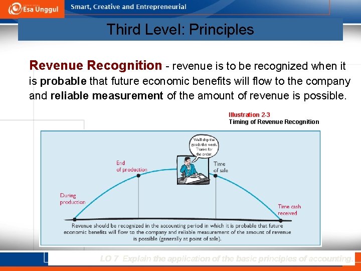 Third Level: Principles Revenue Recognition - revenue is to be recognized when it is
