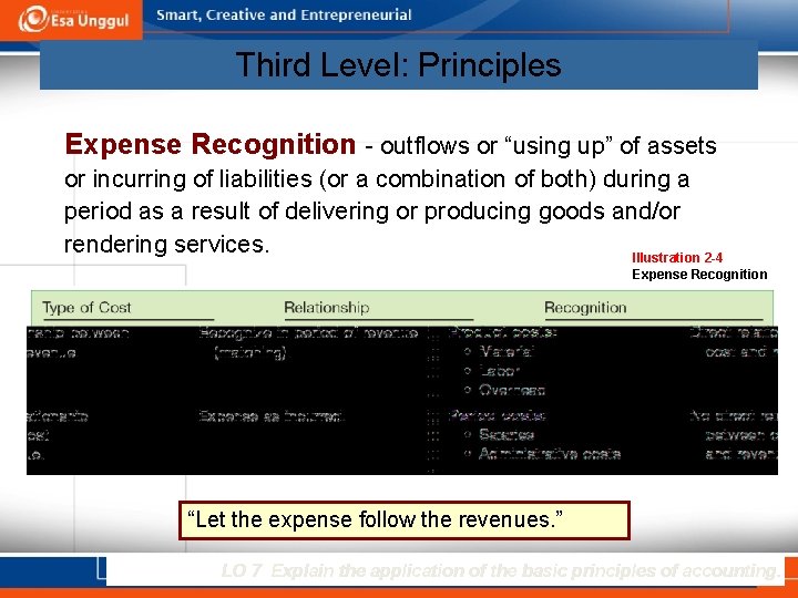 Third Level: Principles Expense Recognition - outflows or “using up” of assets or incurring