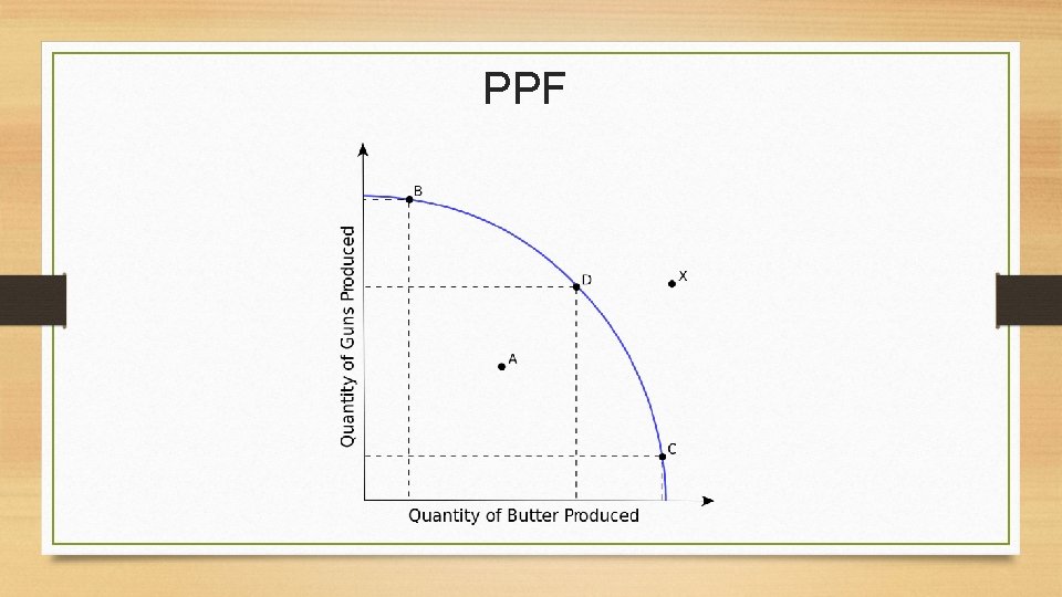 PPF  PPF