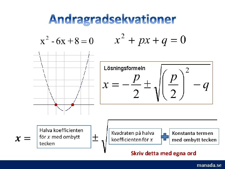 Lösningsformeln Konstanta termen med ombytt tecken Skriv detta med egna ord manada. se 