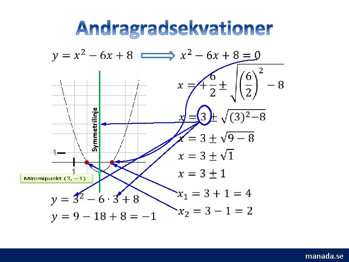 Symmetrilinje 1 1 manada. se 