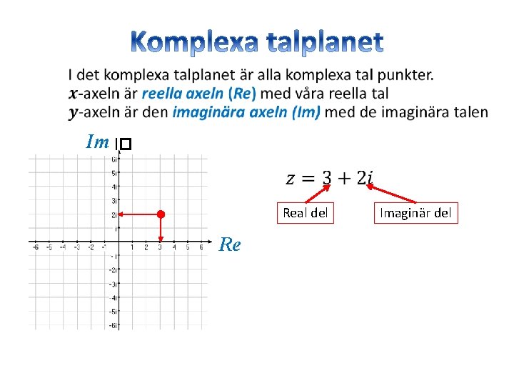 Im�� Real del x. Re Imaginär del 