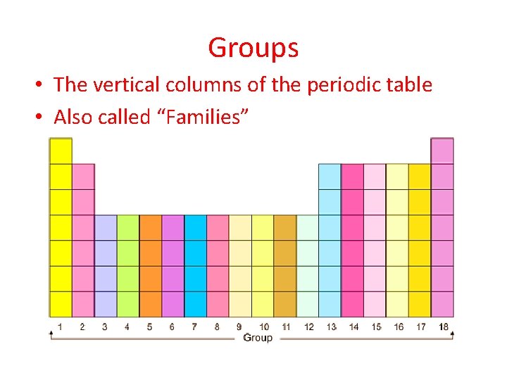 Groups • The vertical columns of the periodic table • Also called “Families” 