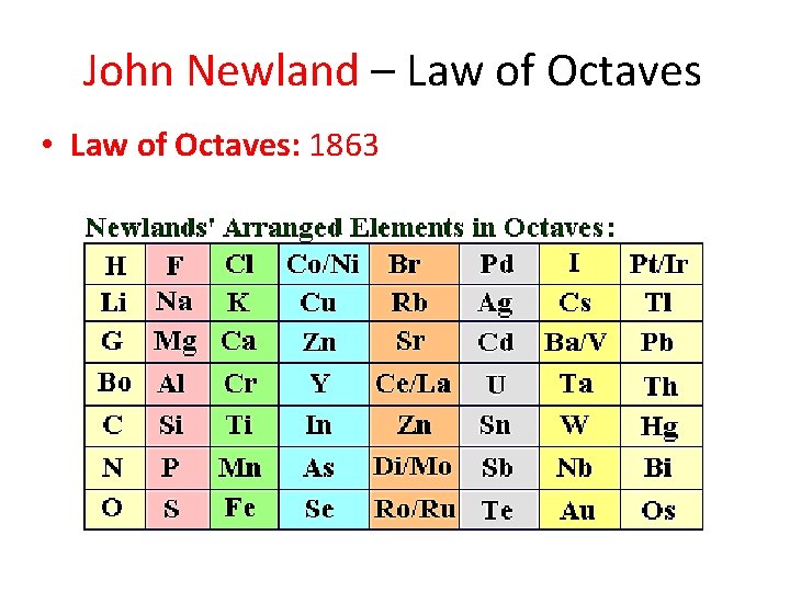 John Newland – Law of Octaves • Law of Octaves: 1863 