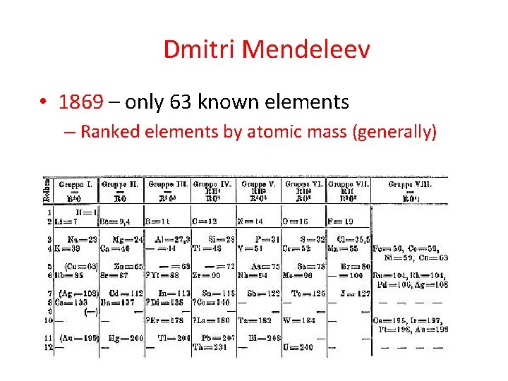 Dmitri Mendeleev • 1869 – only 63 known elements – Ranked elements by atomic