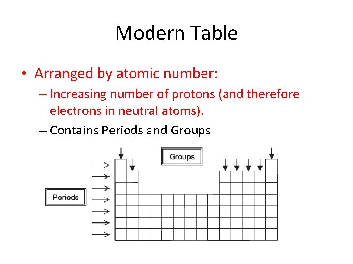 Modern Table • Arranged by atomic number: – Increasing number of protons (and therefore