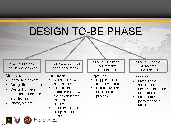 DESIGN TO-BE PHASE “To-Be” Process Design and Mapping “To-Be” Analysis and Recommendations Objectives: Refine