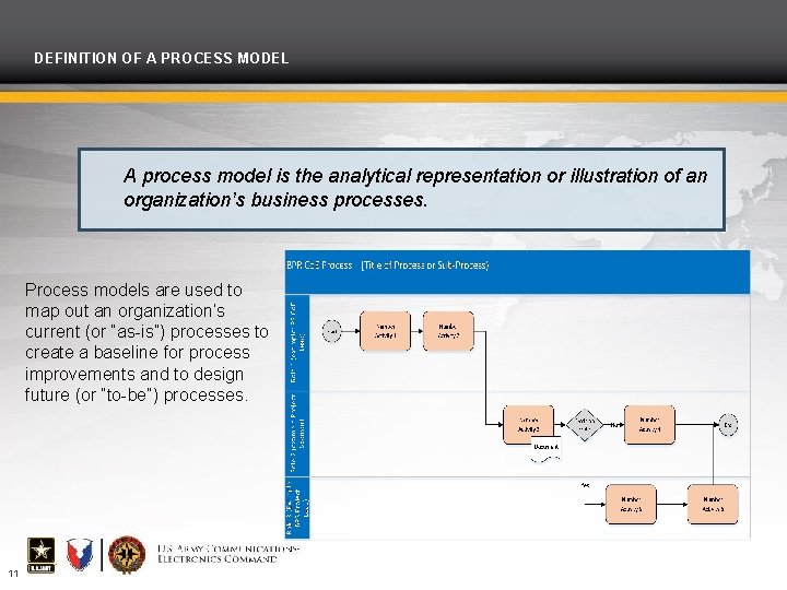 DEFINITION OF A PROCESS MODEL A process model is the analytical representation or illustration