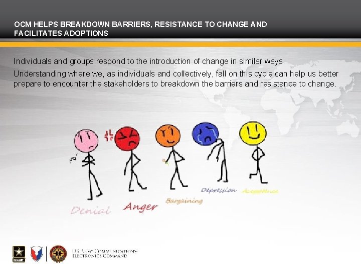 OCM HELPS BREAKDOWN BARRIERS, RESISTANCE TO CHANGE AND FACILITATES ADOPTIONS Individuals and groups respond