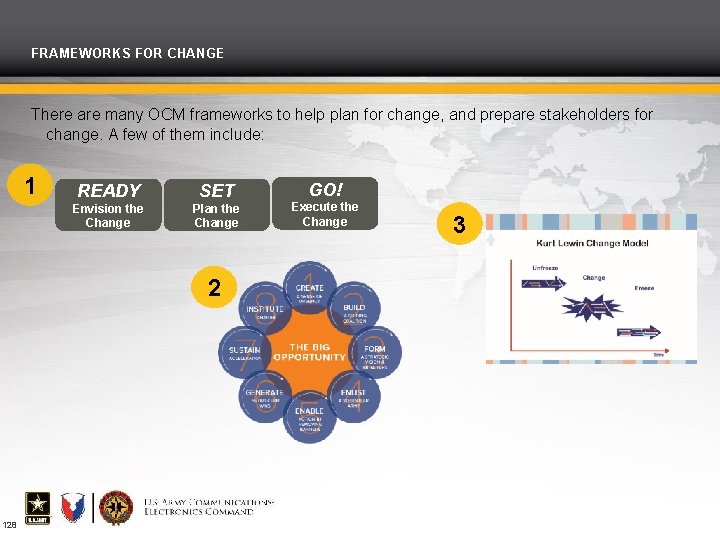 FRAMEWORKS FOR CHANGE There are many OCM frameworks to help plan for change, and