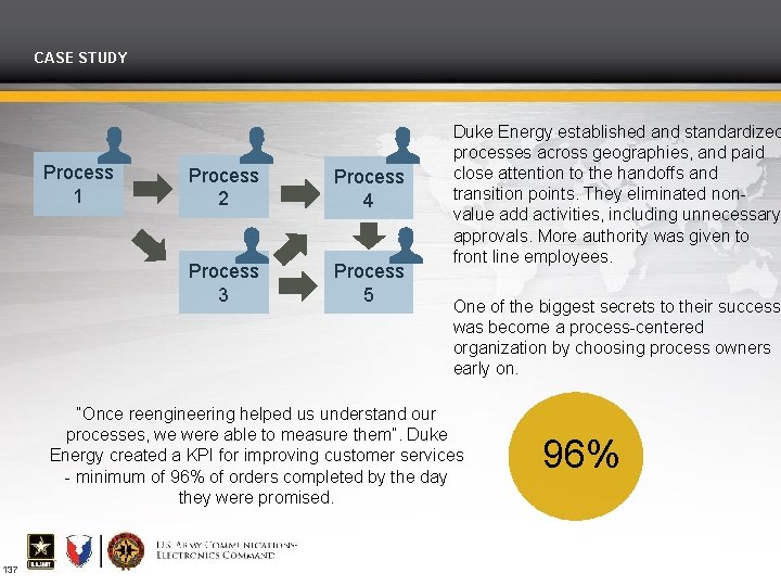 CASE STUDY Process 1 Process 2 Process 4 Process 3 Process 5 Duke Energy