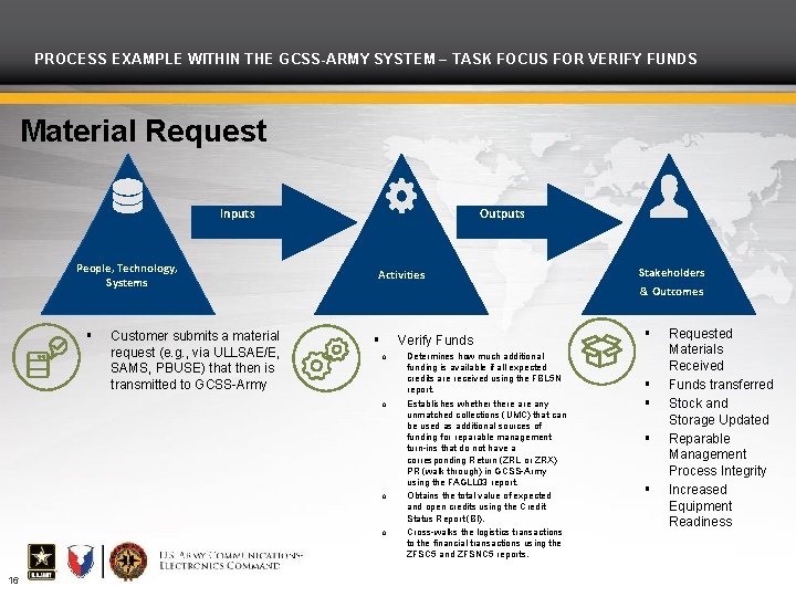 PROCESS EXAMPLE WITHIN THE GCSS-ARMY SYSTEM – TASK FOCUS FOR VERIFY FUNDS Material Request