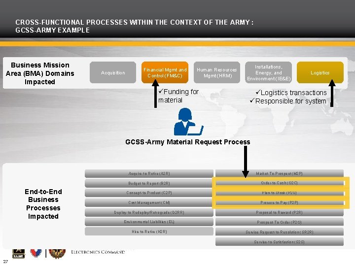 CROSS-FUNCTIONAL PROCESSES WITHIN THE CONTEXT OF THE ARMY : GCSS-ARMY EXAMPLE Business Mission Area