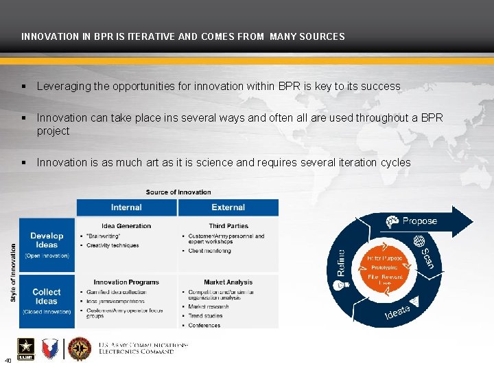 INNOVATION IN BPR IS ITERATIVE AND COMES FROM MANY SOURCES Leveraging the opportunities for