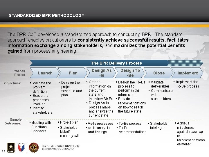 STANDARDIZED BPR METHODOLOGY The BPR Co. E developed a standardized approach to conducting BPR.