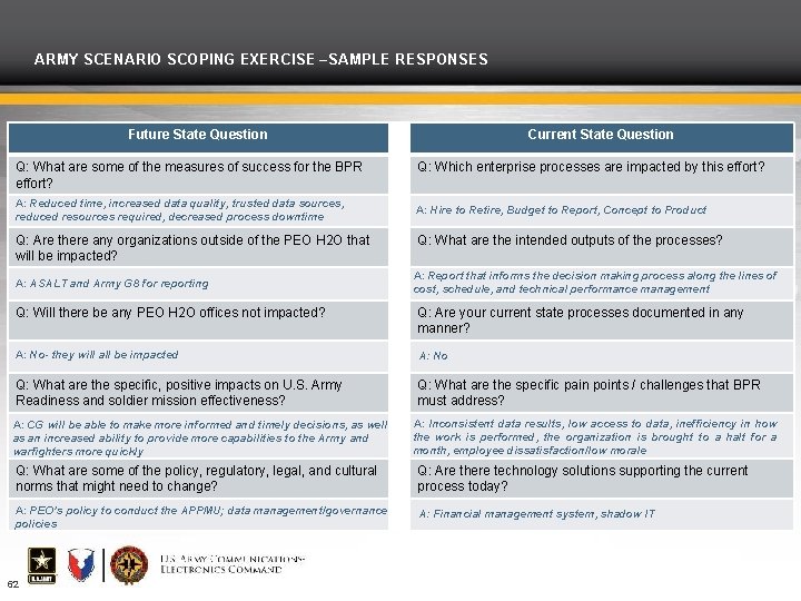 ARMY SCENARIO SCOPING EXERCISE –SAMPLE RESPONSES Future State Question Q: What are some of